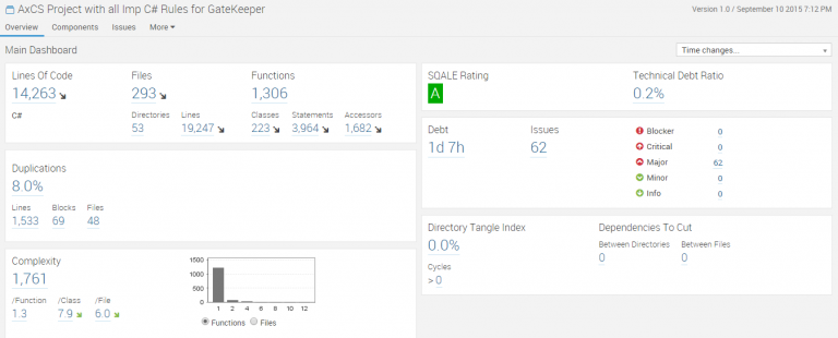 How to Configure SonarQube for C# .NET Project