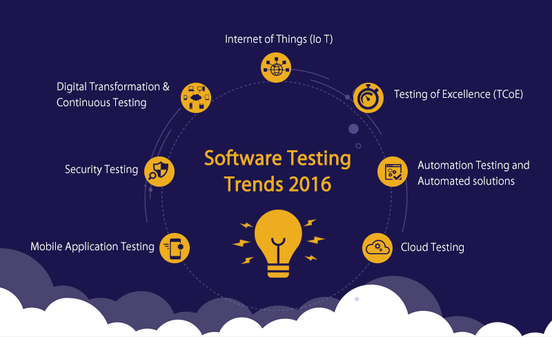 Software Testing Trends And Predictions 2016