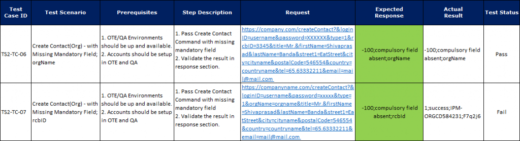 Selenium Framework for URL based API Testing