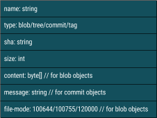 Git object