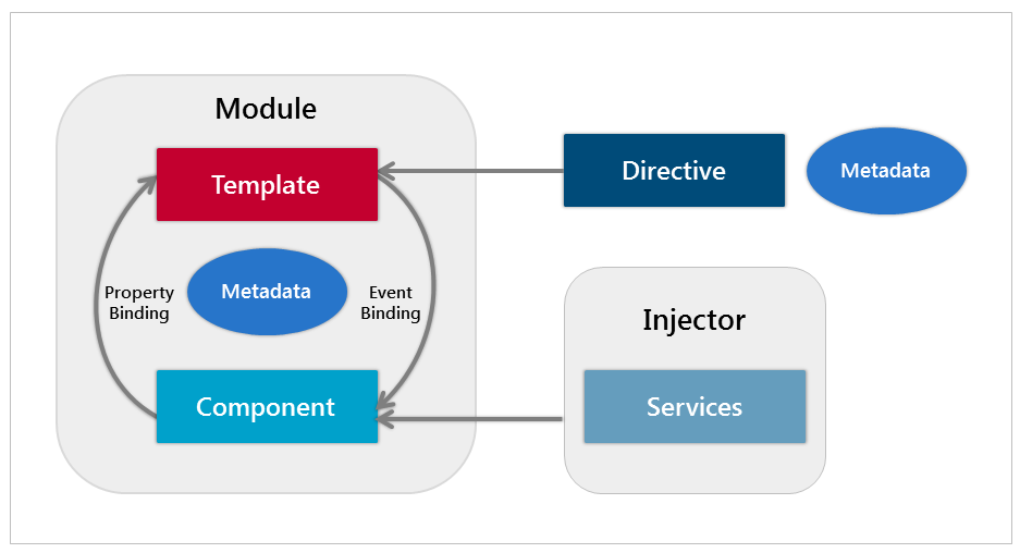 How To Integrate Angular With Spring Boot RESTful API