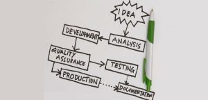 Functional Vs Non Functional Requirements Key Differences And Example