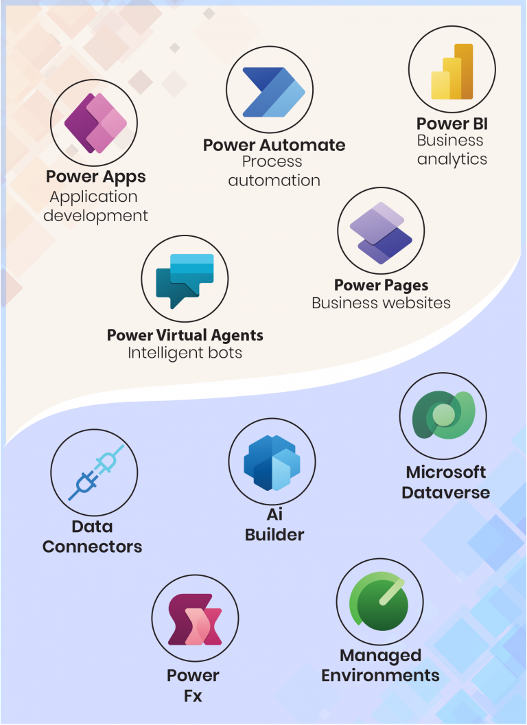 Microsoft Power Platform - Evoke Technologies